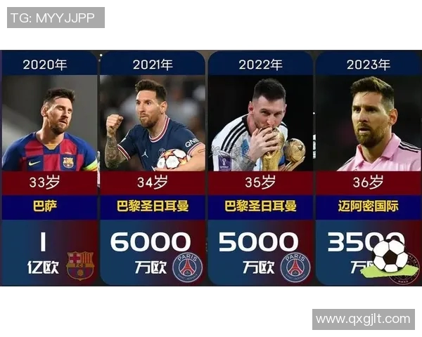 足球明星身价背后的原因与市场价值解析 足球明星身价背后的原因与市场价值解析